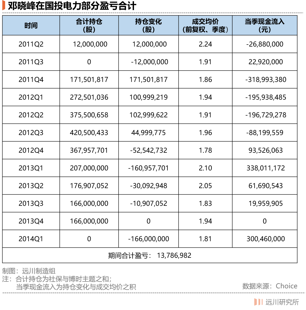 电荒背后的煤电博弈