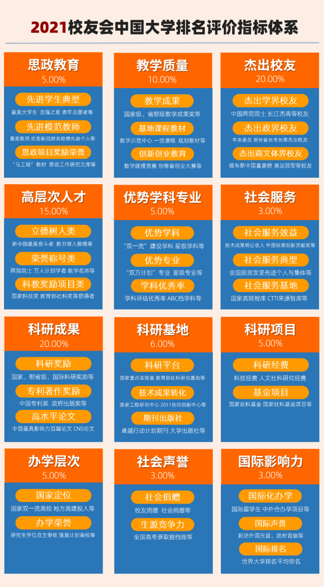 2021财经类大学排名