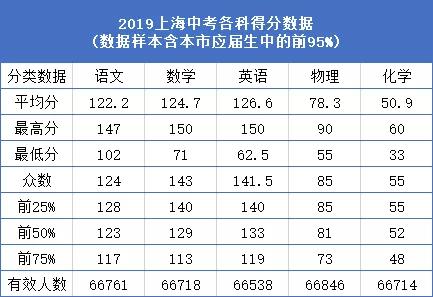 2021上海高考英语均分出炉，相比中考为什么“断崖式下跌”?如何突破分数瓶颈？