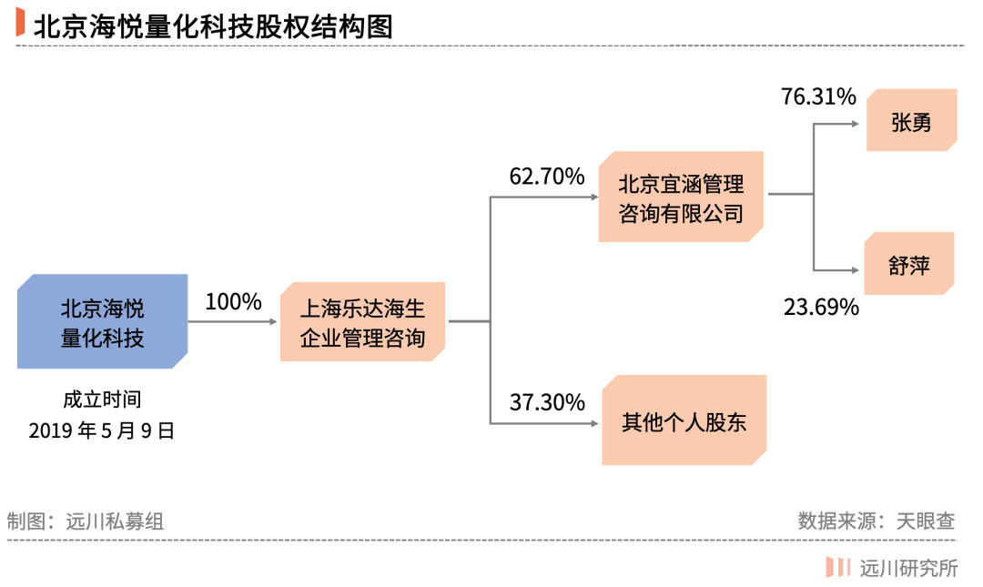 量化投资的毫秒战争 量化投资的毫秒战争
