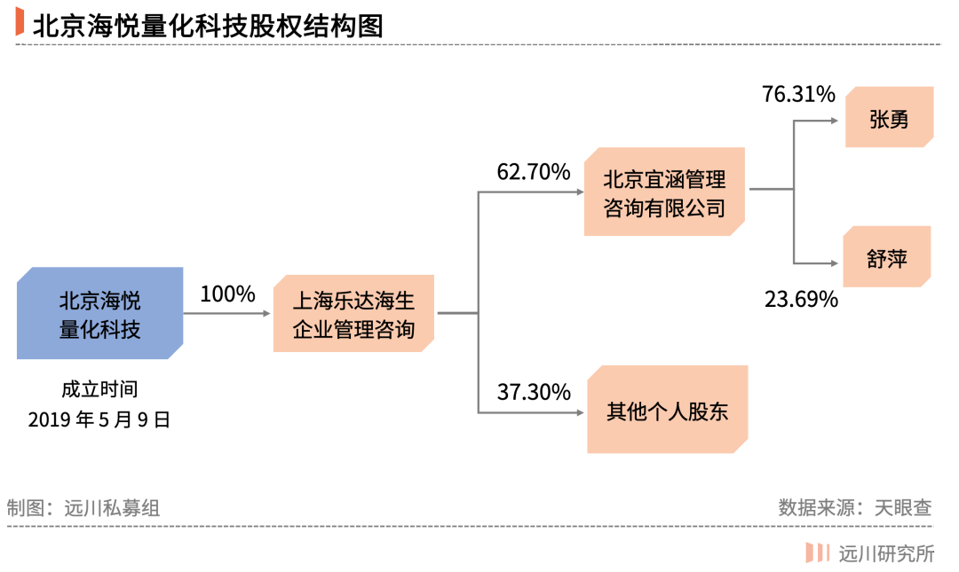 量化投资的毫秒战争