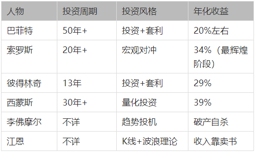 高风险高收益是最大的错觉