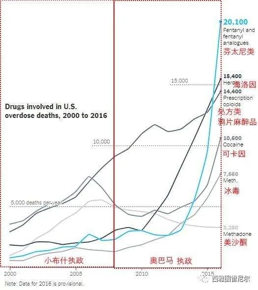 美国的腐败令人绝望