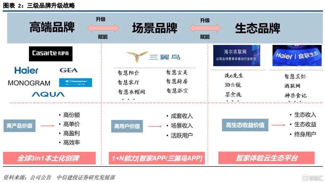 家电股集体大反弹，为什么这家最值得关注？