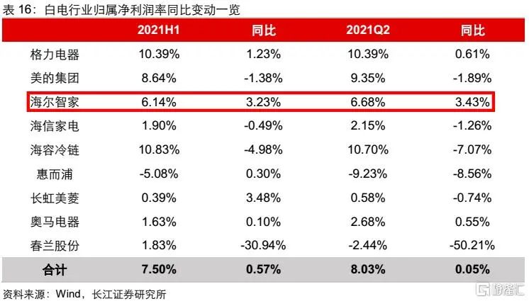 家电股集体大反弹，为什么这家最值得关注？