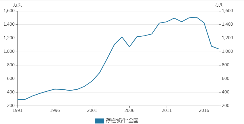 平庸的牛奶，“锈带化”的伊利