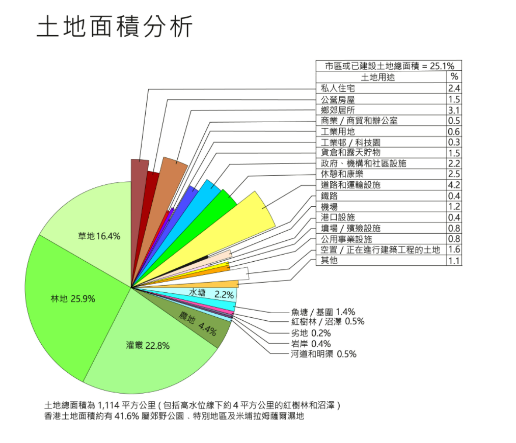 超越北京、上海,香港一夜变天! 超越北京、上海,香港一夜变天!