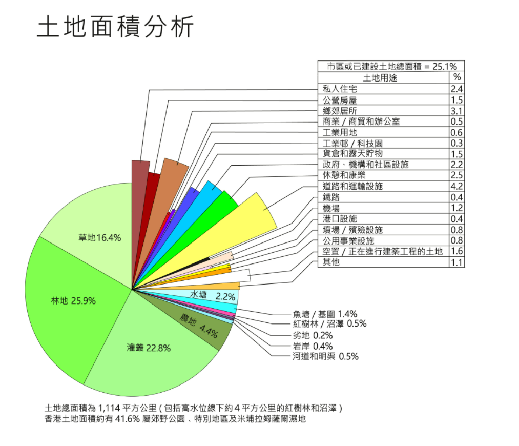 超越北京、上海，香港一夜变天！