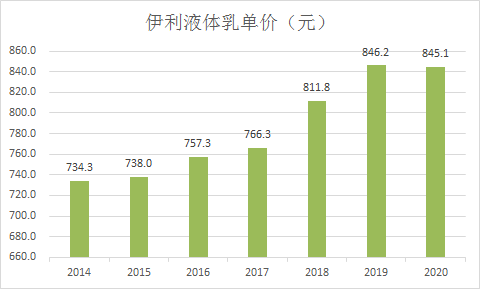 平庸的牛奶，“锈带化”的伊利