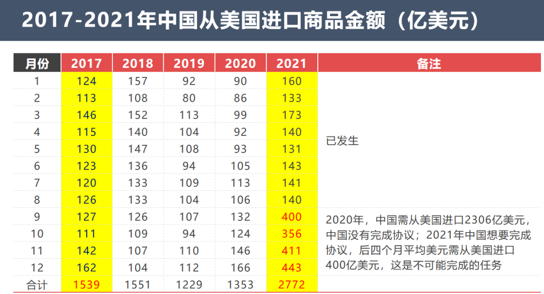 美国顶不住了,准备取消对中国商品加征的关税! 美国顶不住了,准备取消对中国商品加征的关税!