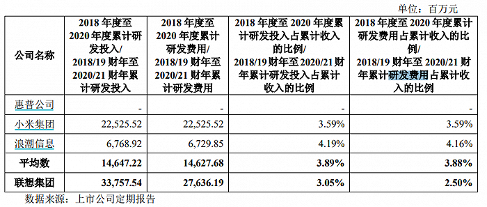 “电子组装厂”联想，不配上科创板？