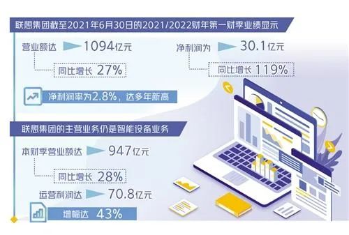 联想，找骂！