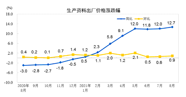 史无前例！诡异涨价潮来袭，聪明钱正悄悄转向