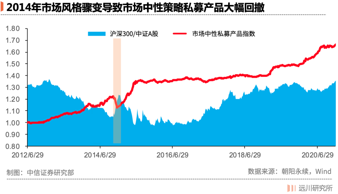 量化投资的毫秒战争 量化投资的毫秒战争
