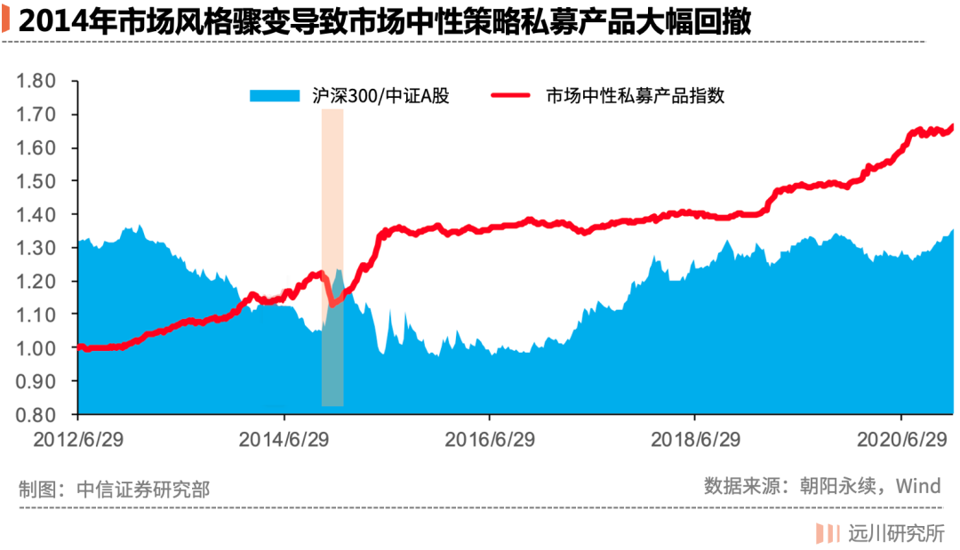 量化投资的毫秒战争