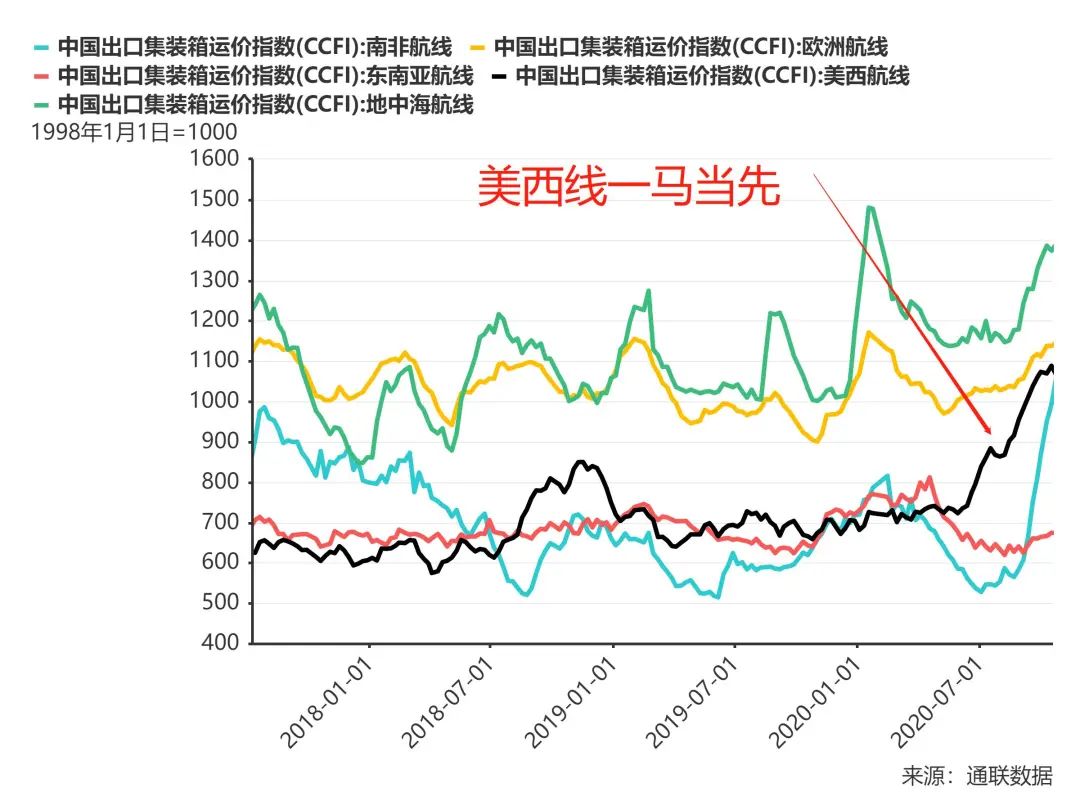 一年十倍股正在坠落！