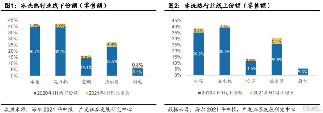 家电股集体大反弹，为什么这家最值得关注？