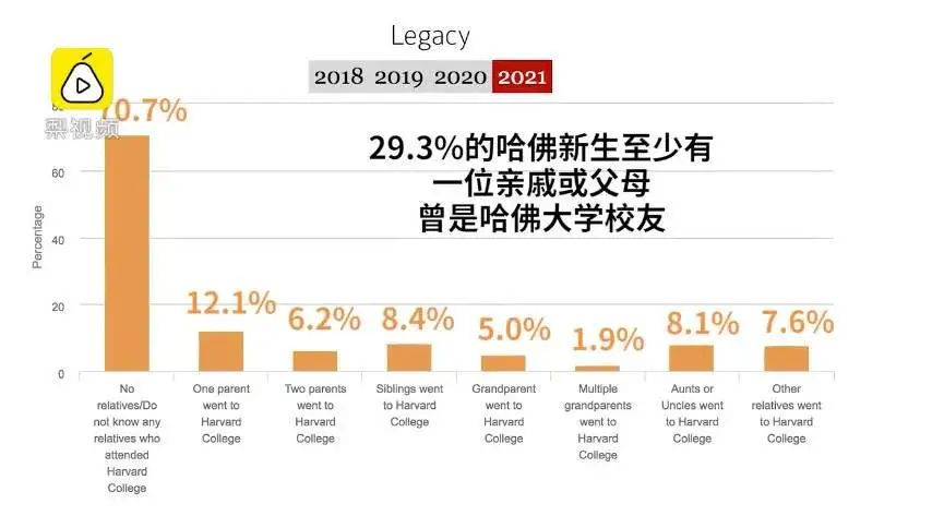 “双减”之后的不公平正在显现：有钱人的孩子正在花大价钱补课