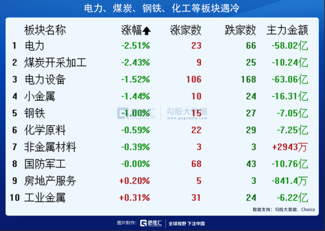 暴跌开局！煤电股还能接着炒吗？