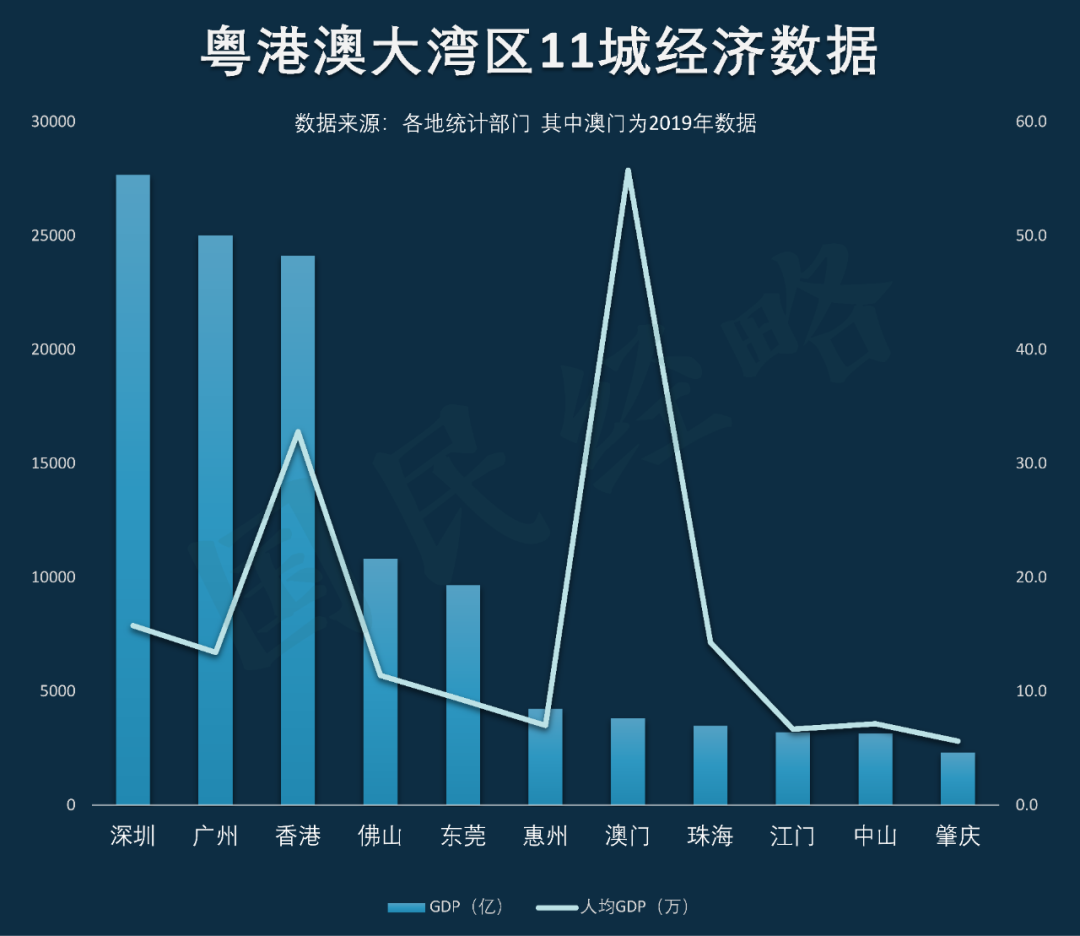 超越北京、上海，香港一夜变天！