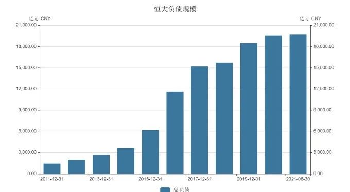 恆大，要得救了吗？