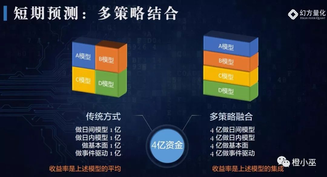 不容错过的演讲：一名程序员眼里中国量化投资的未来