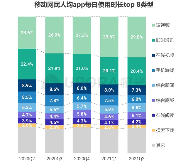 闲聊 | 我们怎样才能戒掉抖音？