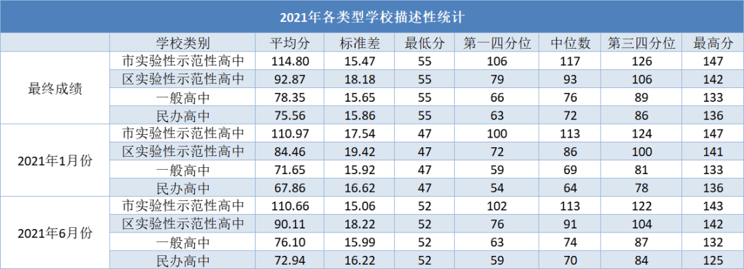 2021上海高考英语均分出炉，相比中考为什么“断崖式下跌”?如何突破分数瓶颈？