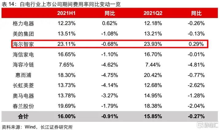 家电股集体大反弹，为什么这家最值得关注？