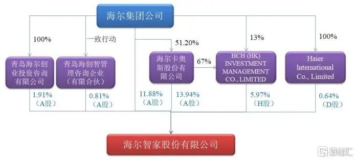 家电股集体大反弹，为什么这家最值得关注？