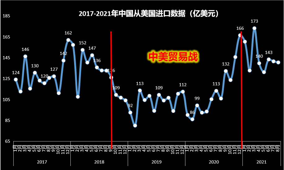 美国顶不住了,准备取消对中国商品加征的关税! 美国顶不住了,准备取消对中国商品加征的关税!