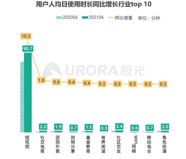 闲聊 | 我们怎样才能戒掉抖音？