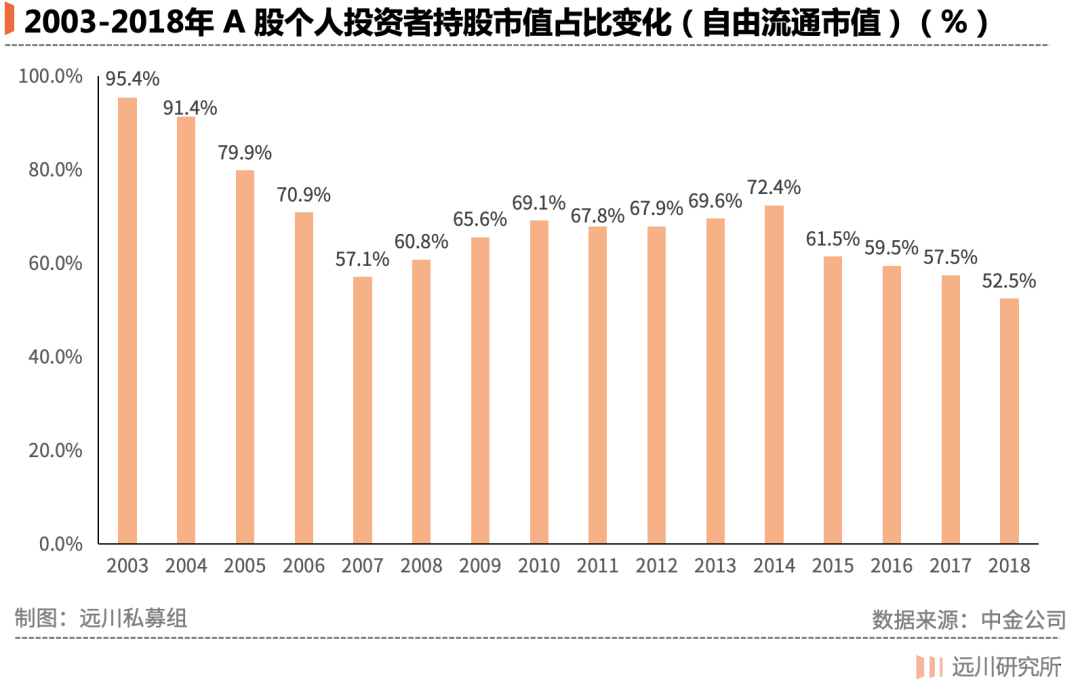 量化投资的毫秒战争