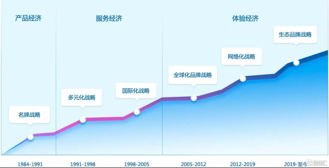 家电股集体大反弹，为什么这家最值得关注？