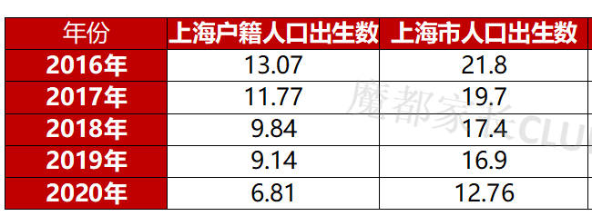 从中考人数角度揭秘魔都16区考学性价比？（篇一）