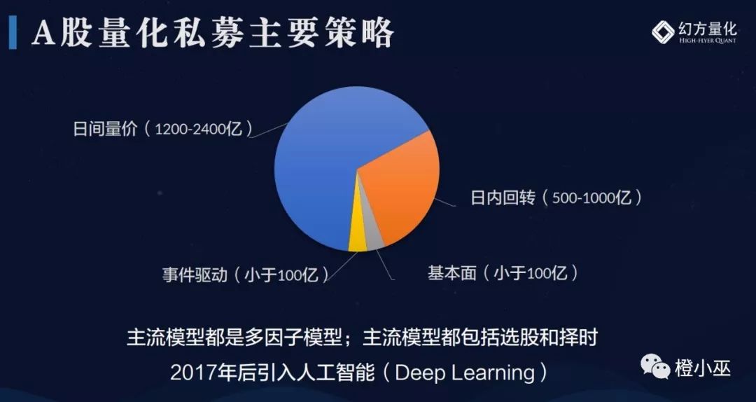 不容错过的演讲：一名程序员眼里中国量化投资的未来