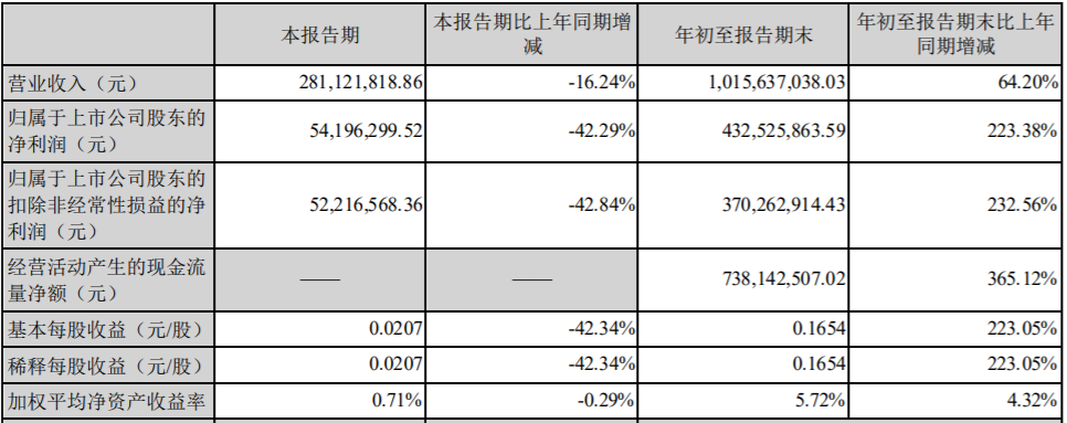 周末大事件，一个长期的利好！！