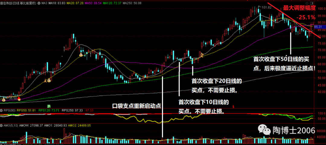 买点案例2（20211007）