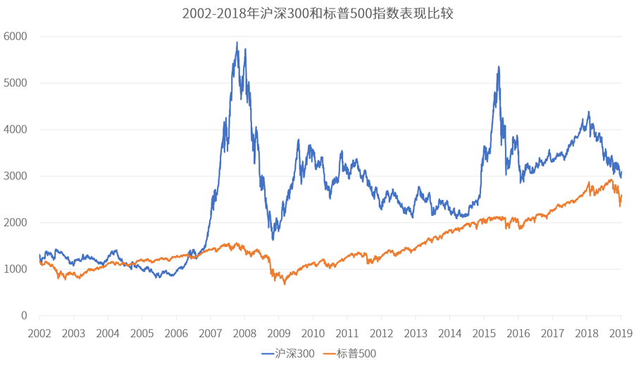 提高盈利概率的两个方法