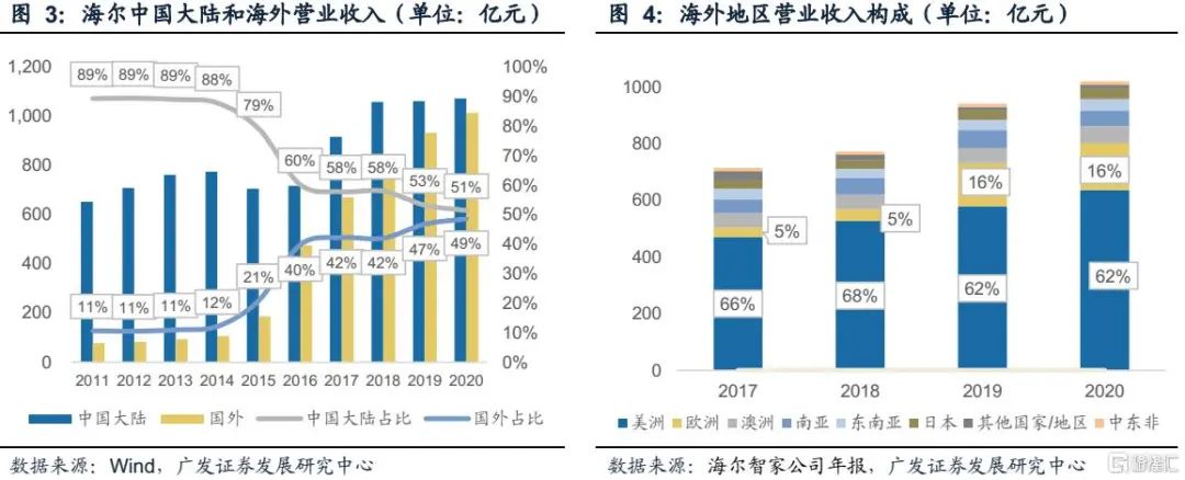 家电股集体大反弹，为什么这家最值得关注？