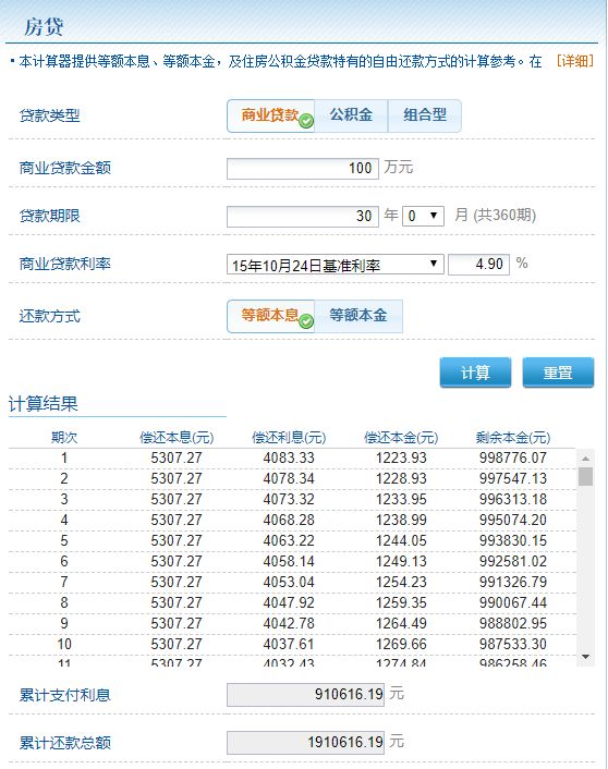 隐藏在房贷里的那些秘密