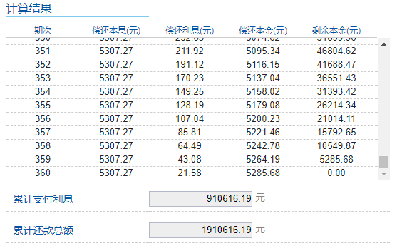 隐藏在房贷里的那些秘密