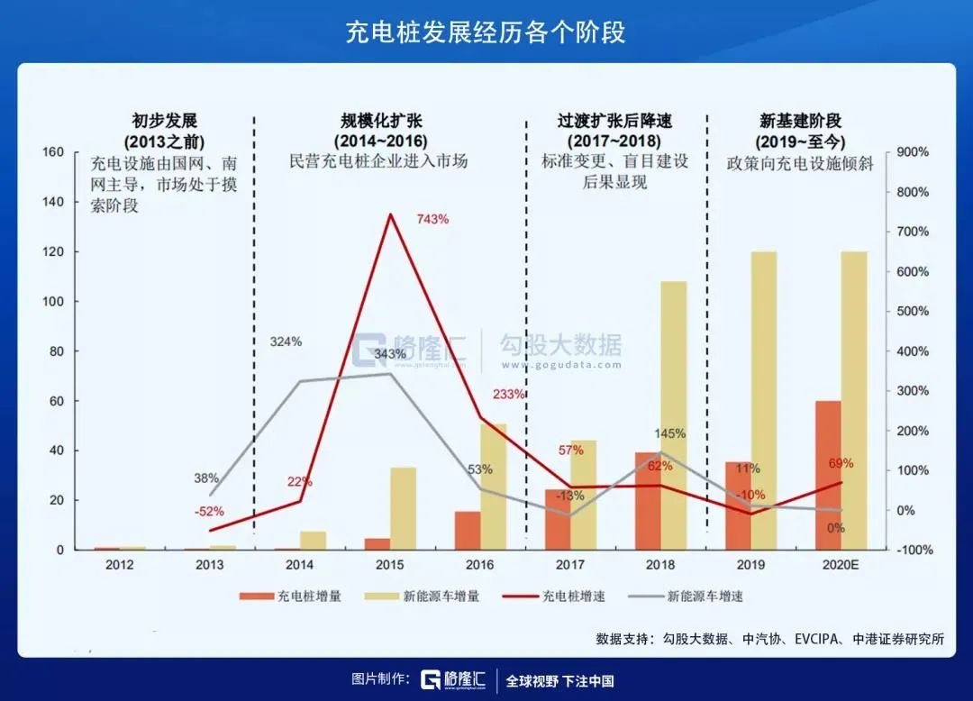 长假大考充电桩：堵车不可怕，没电才尴尬