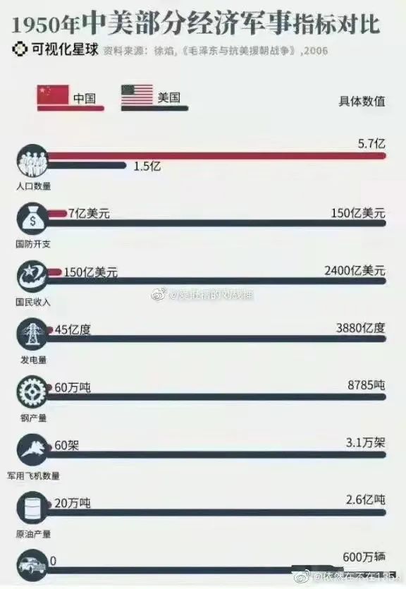 原创 I 外媒疯狂酸的《长津湖》，到底怎么样？