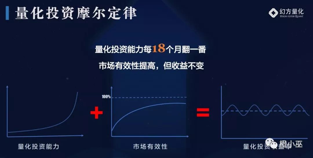 不容错过的演讲：一名程序员眼里中国量化投资的未来