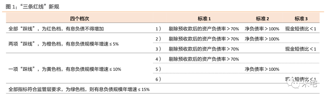 楼市，还在自由落体！