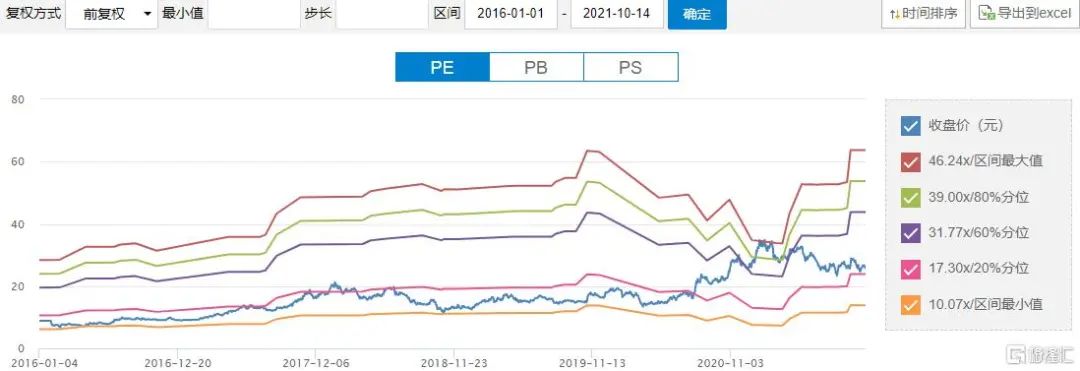 家电股集体大反弹，为什么这家最值得关注？