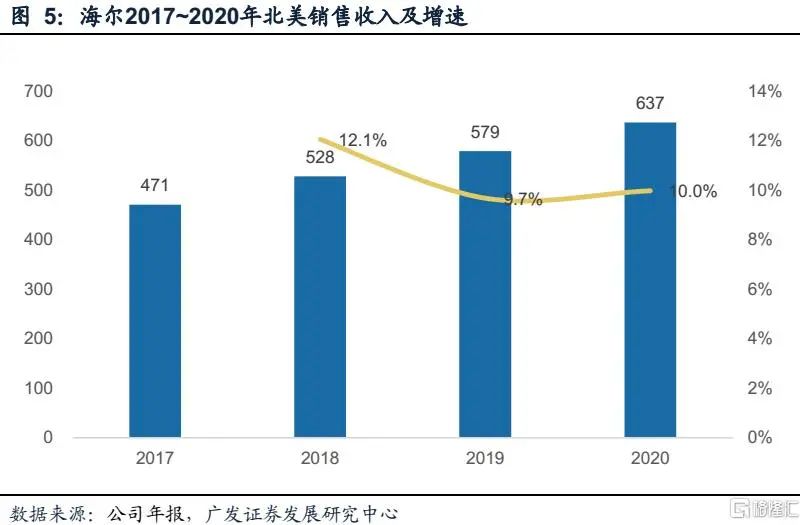 家电股集体大反弹，为什么这家最值得关注？