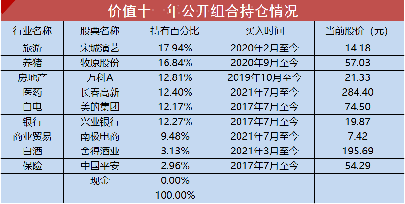 周末大事件，一个长期的利好！！