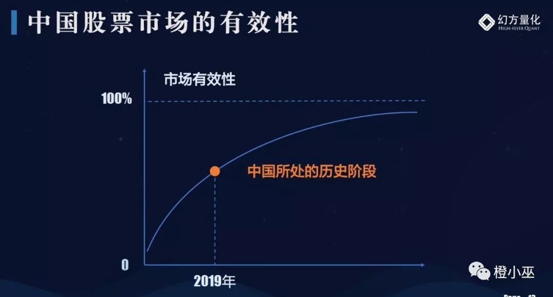 不容错过的演讲：一名程序员眼里中国量化投资的未来